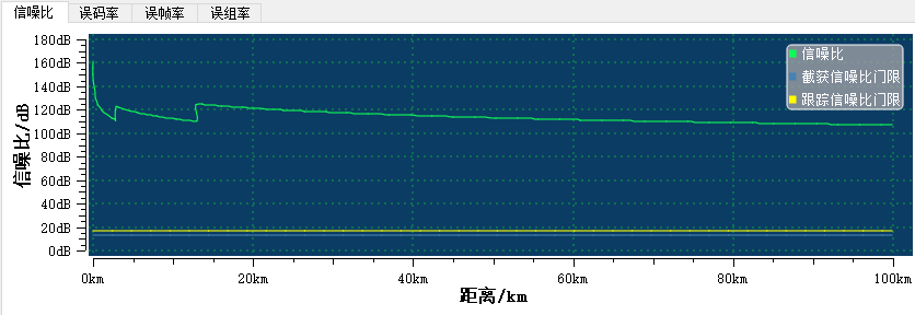 仿真推演