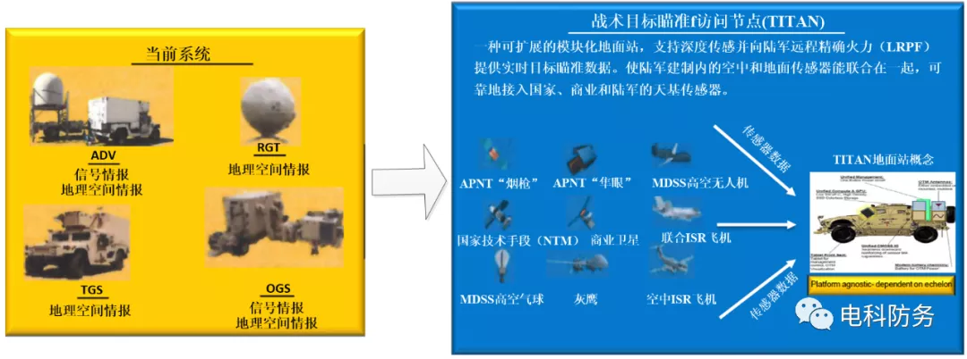 情报侦察