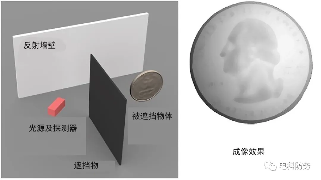 非视线成像技术原理