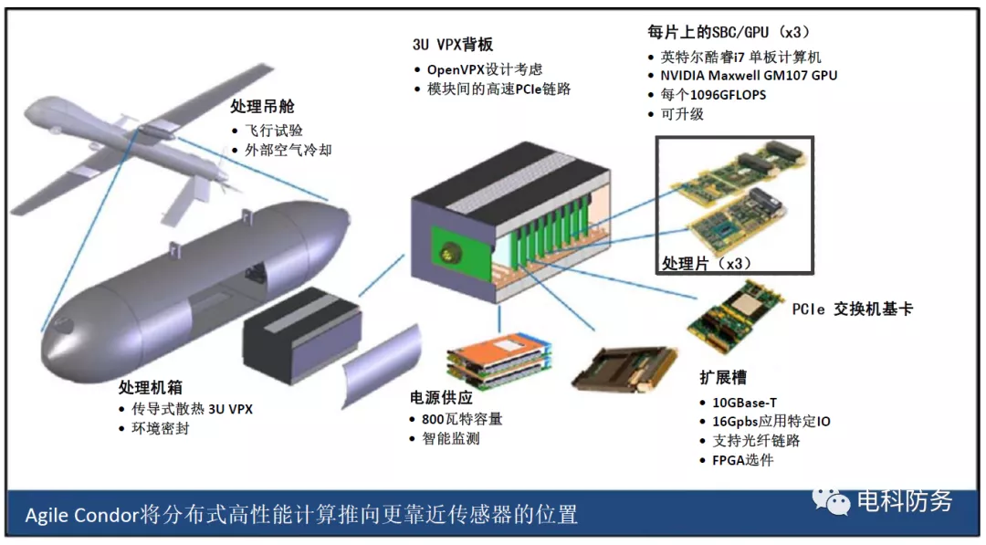 情报侦察