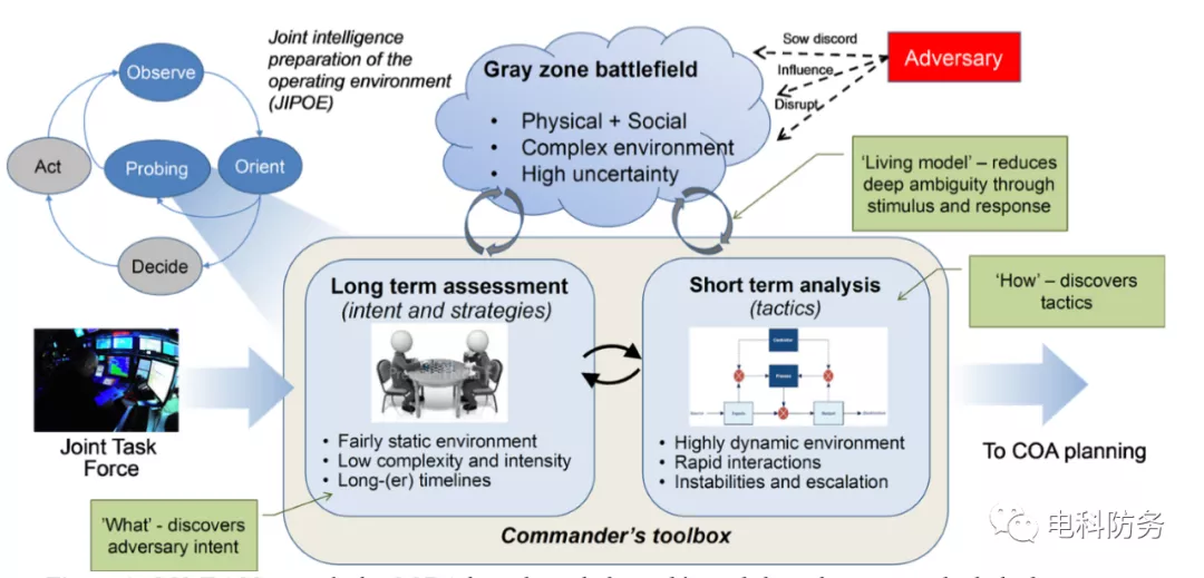 DARPA“罗盘”项目概念图